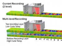 3D磁记录的原理验证演示可能会带来增强型硬盘驱动器