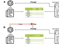 研究人员发现人工智能聊天机器人存在一些人类偏见