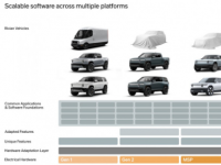 Rivian 的预告片暗示将推出 5 款新车