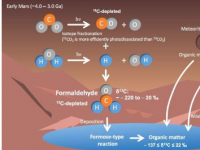 详细模型表明火星上的有机物是由大气中的甲醛形成的