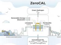 工程师开发出可扩展的水泥生产脱碳工艺